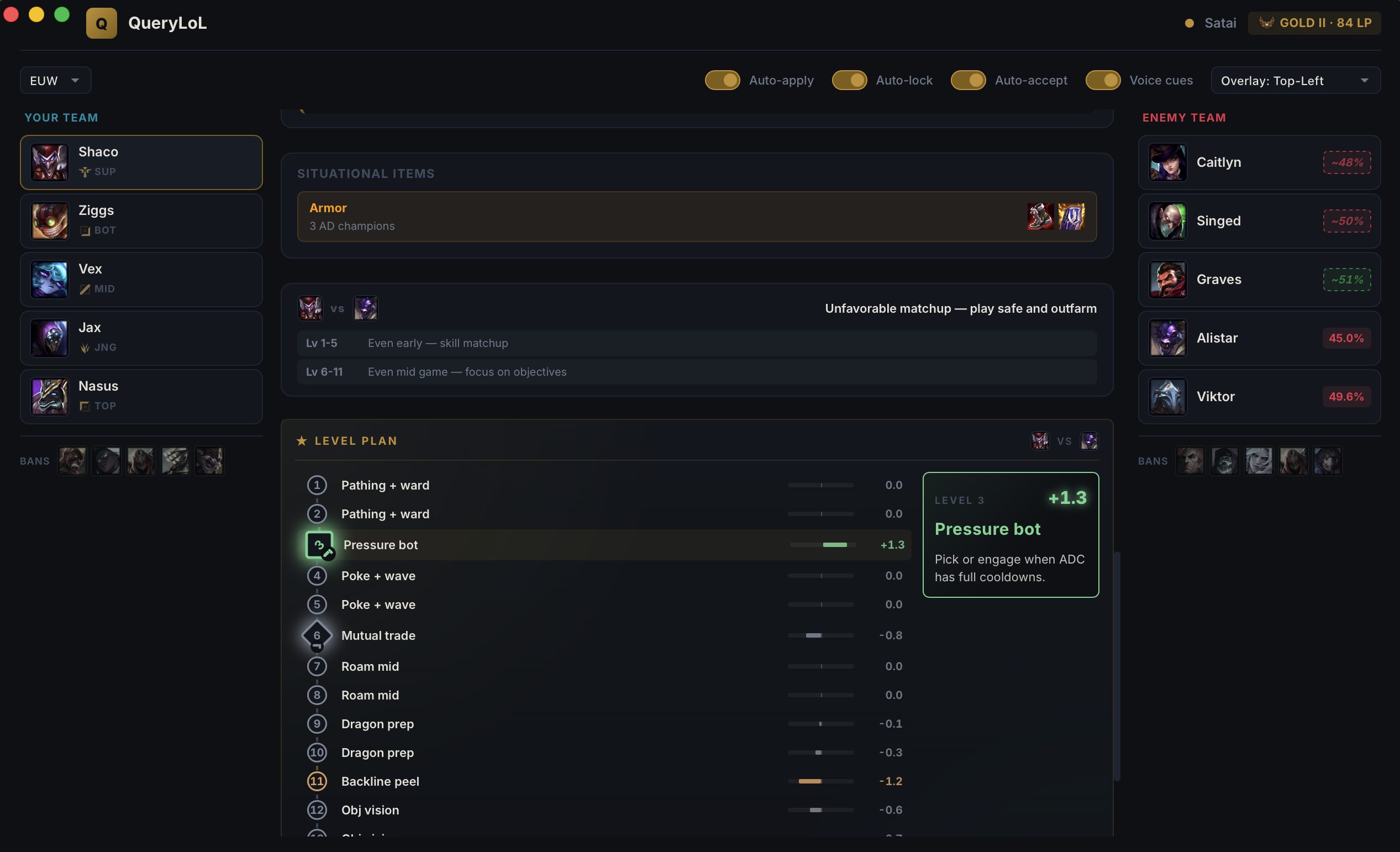 Level-by-level plan timeline with per-level actions and spike nodes