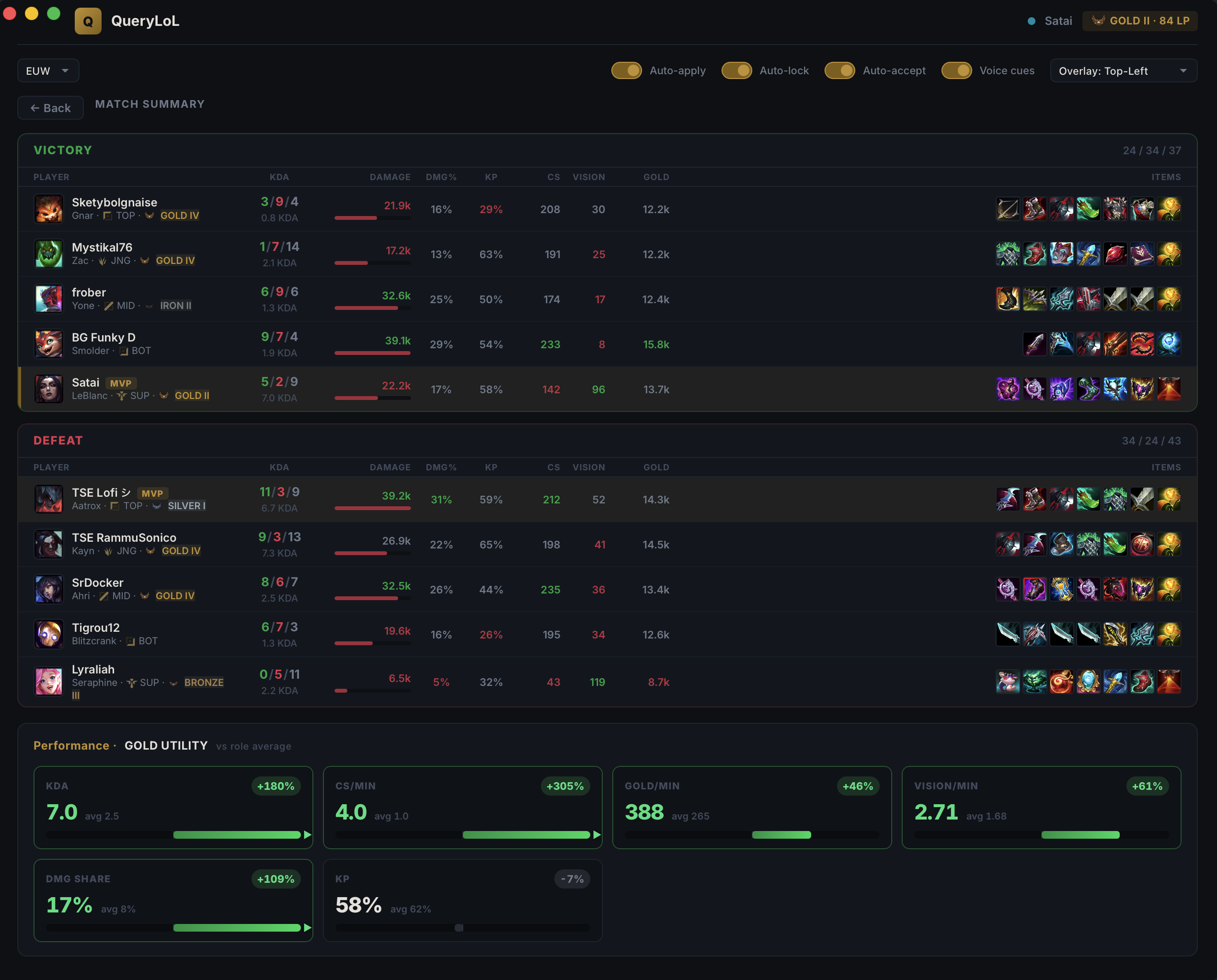 Post-game analysis with role-adjusted performance breakdown